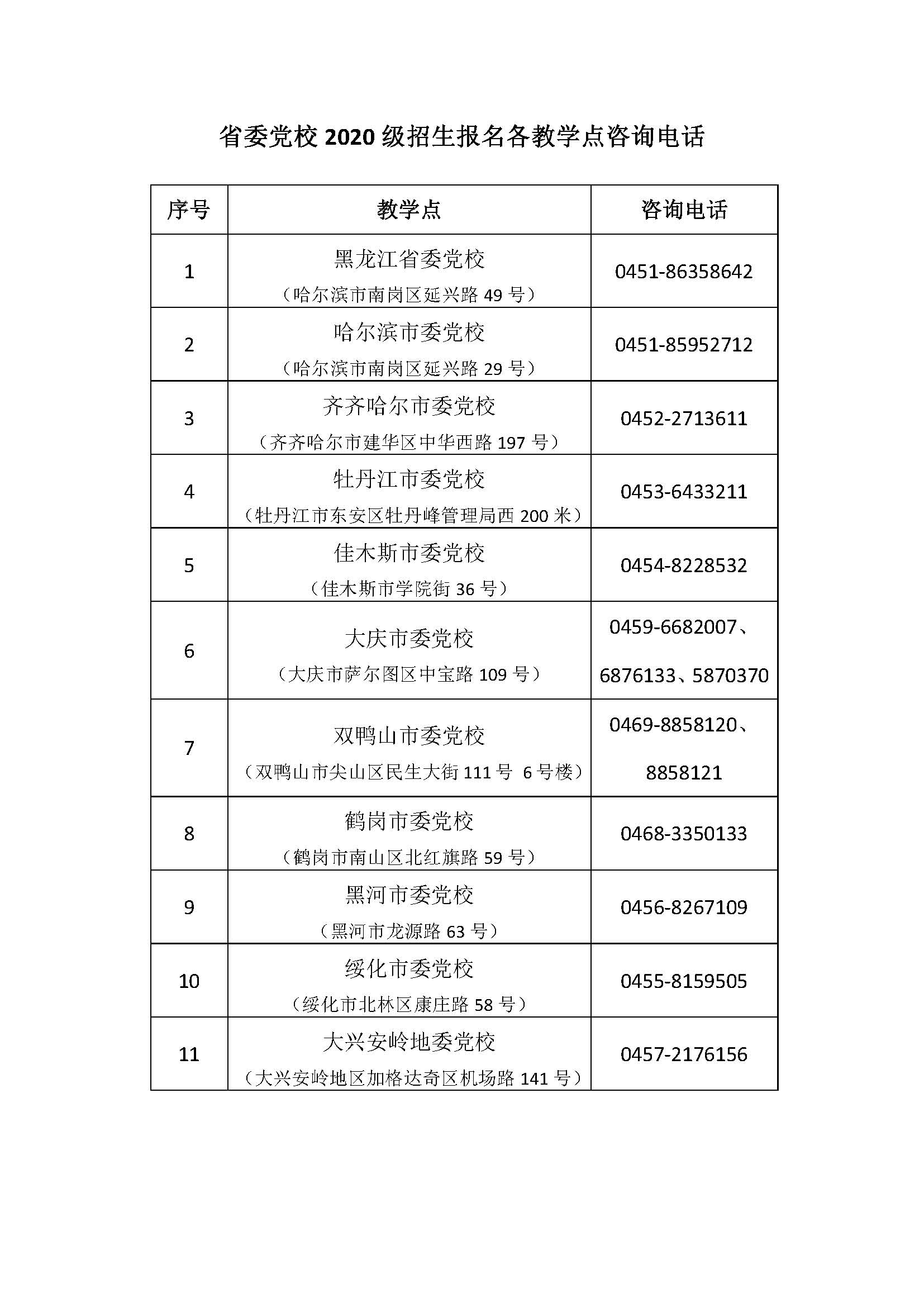 省委党校2020级招生报名各教学点咨询电话.jpg